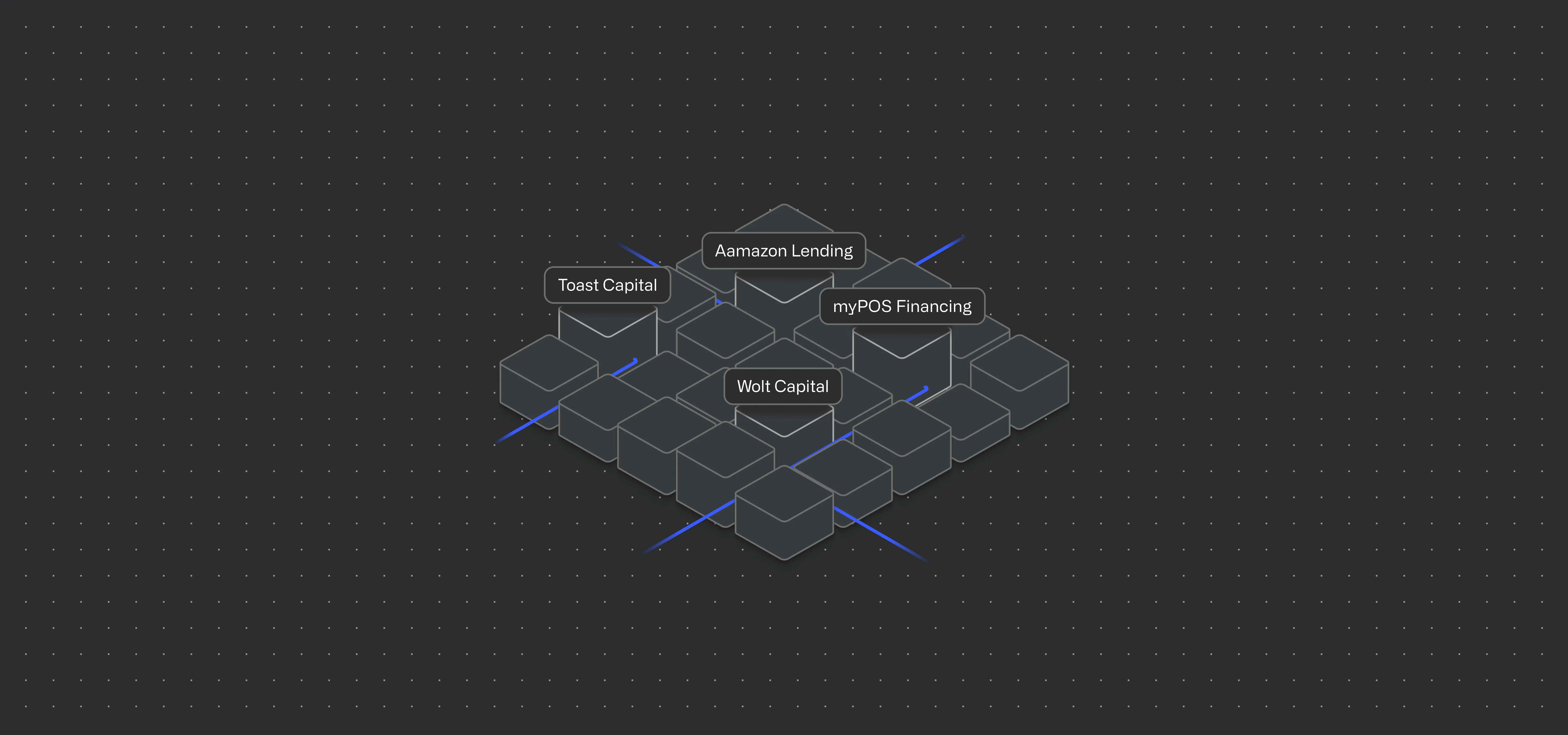 Embedded lending in practice: lessons from platforms