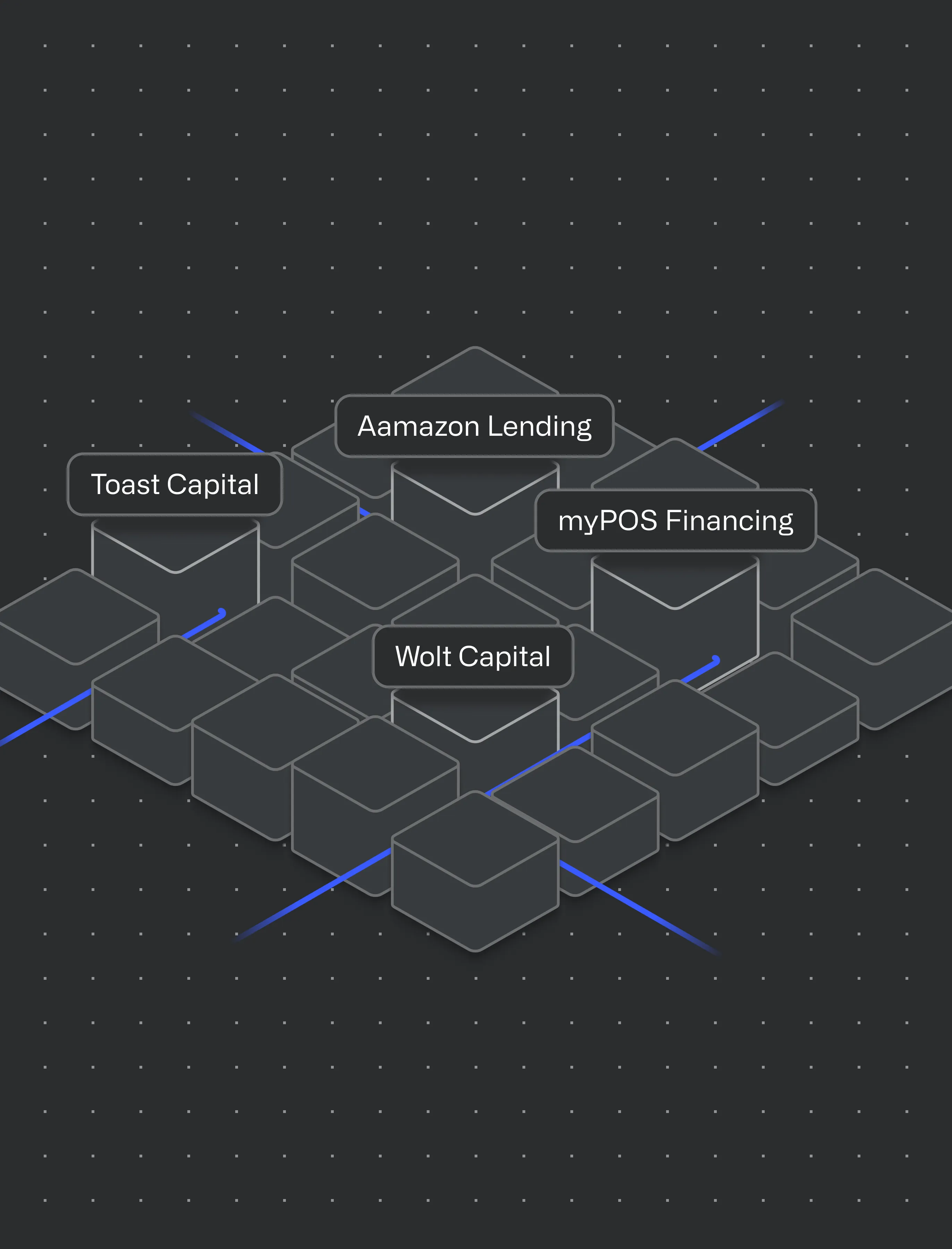 Embedded lending in practice: lessons from platforms